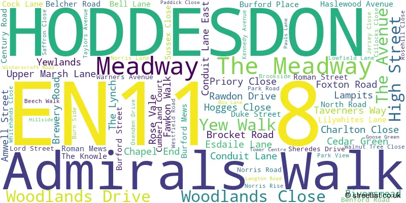 A word cloud for the EN11 8 postcode